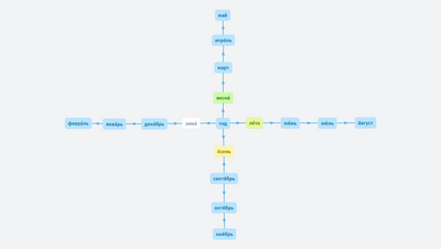 Roční období Zegzulková Natálie