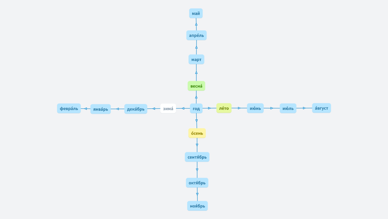Roční období Zegzulková Natálie