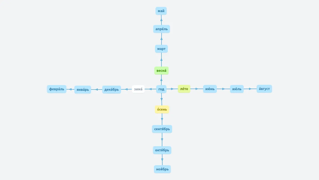 Roční období Zegzulková Natálie