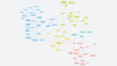 DNA, mutace, mutageny a opravy poškozené DNA
