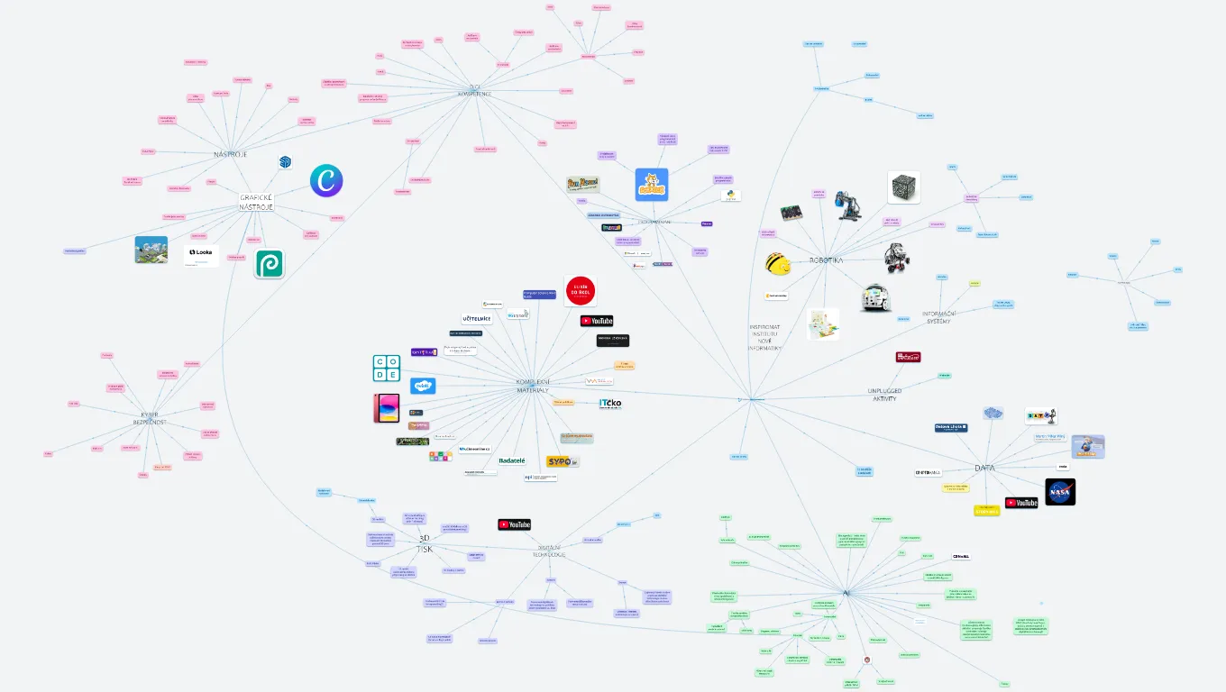 Institut nové informatiky z. ú.: Inspiromat