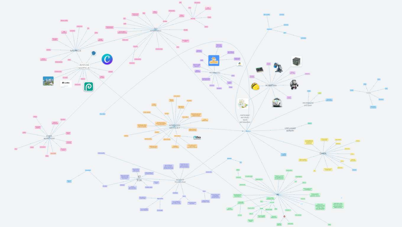 Institut nové informatiky z. ú.: Inspiromat