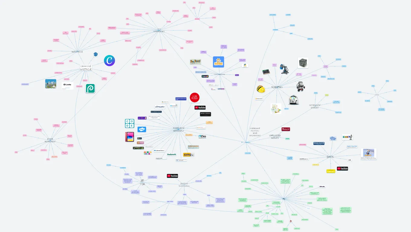 Institut nové informatiky z. ú.: Inspiromat