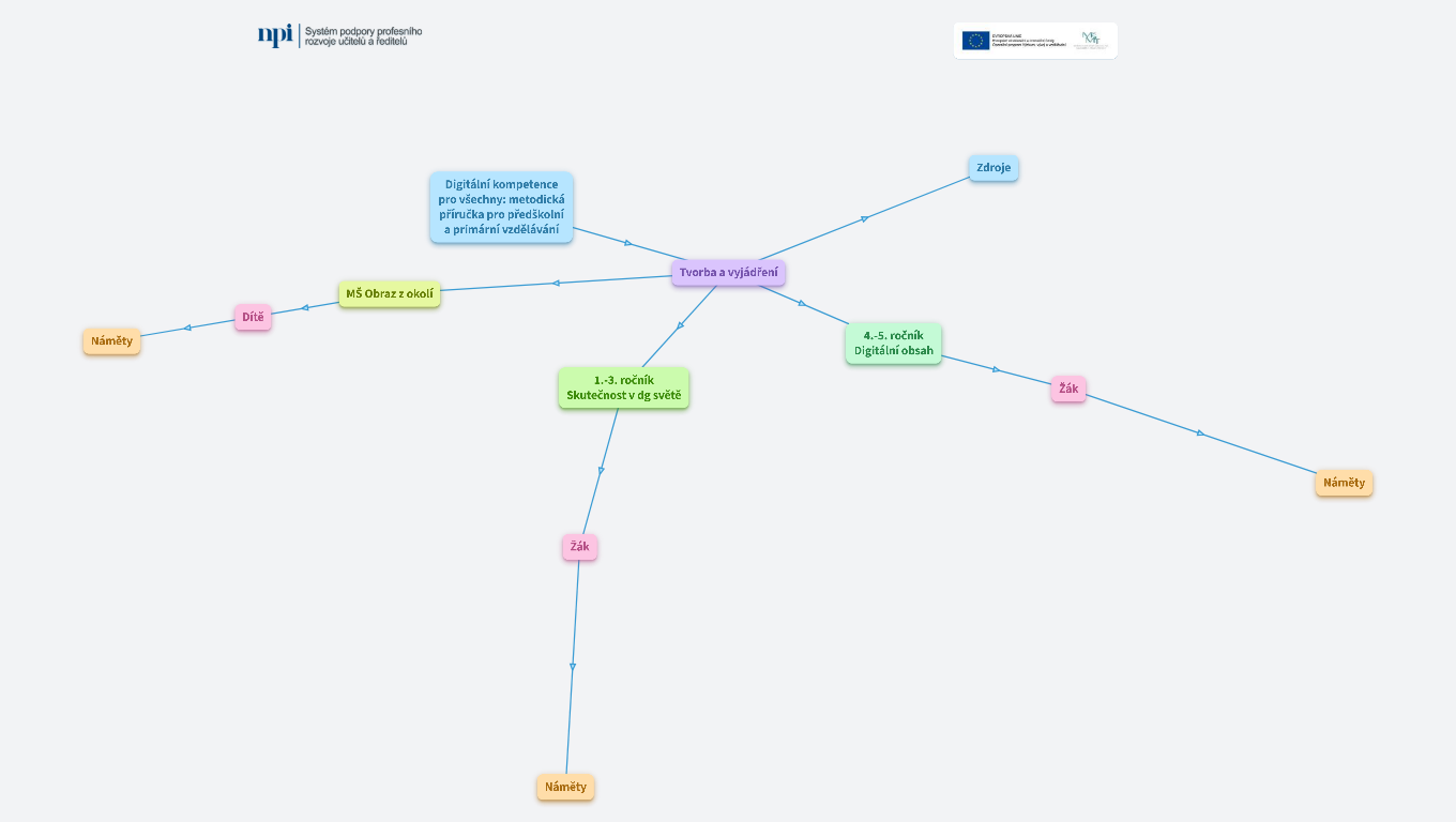 Digitální kompetence - tvorba a vyjádření*