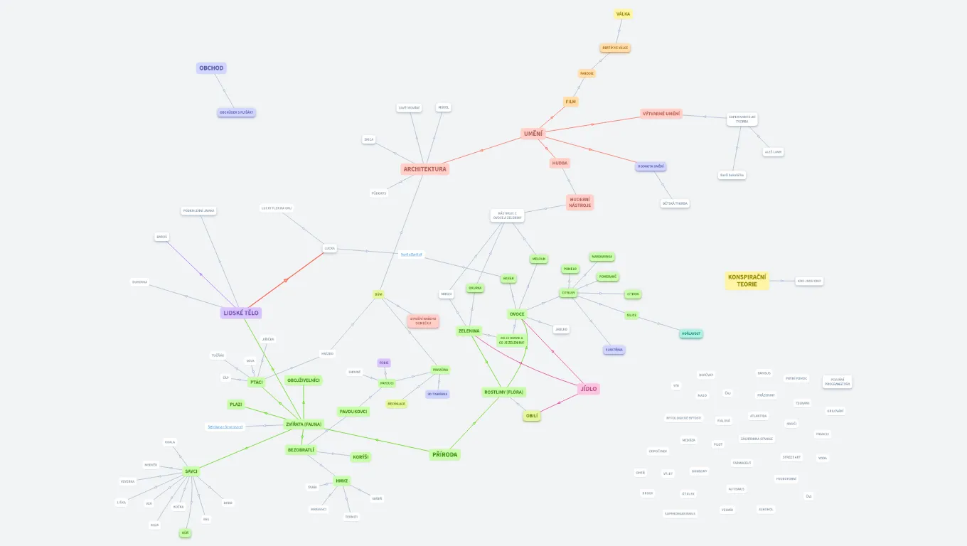 Celotřídní Celoroční Celosíť