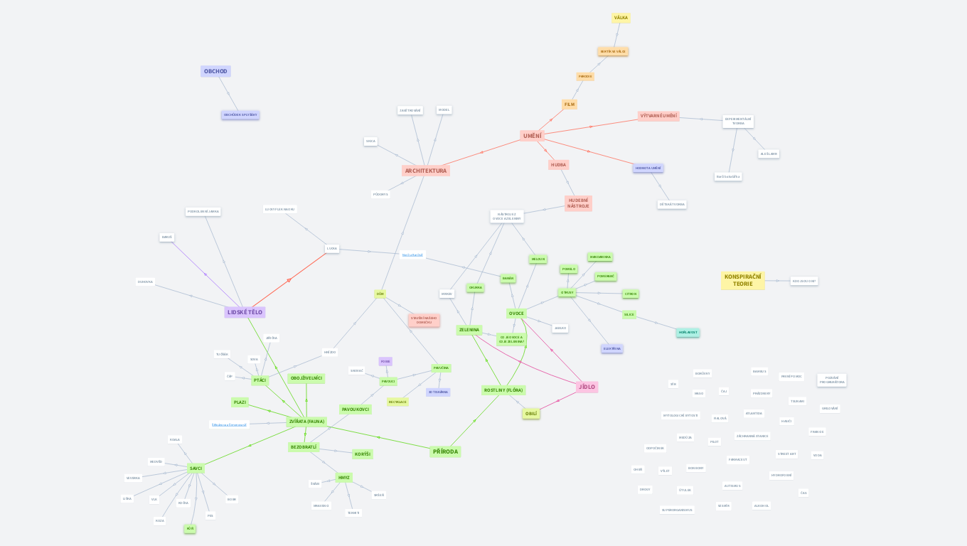 Celotřídní Celoroční Celosíť