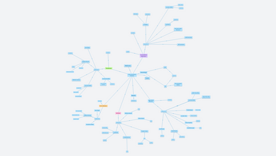 Proletářská literatura - Poetismus - Surrealismus - Velikáni - Katolíci = test