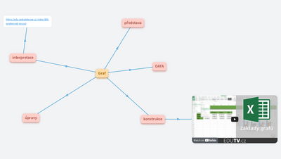 Tvorba grafů