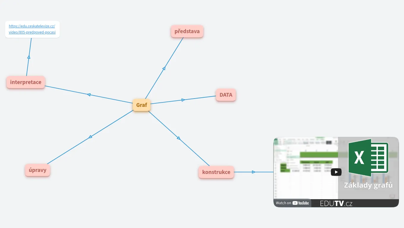 Tvorba grafů