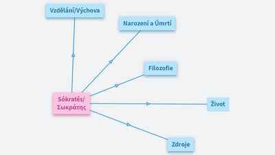 Sókratés/Σωκράτης