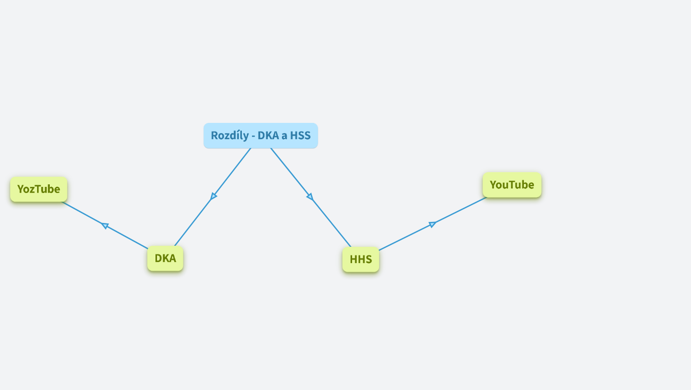DKA a HHS