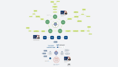 Průvodce strategickým a akčním plánováním - území