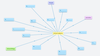 UOKOME School subjects