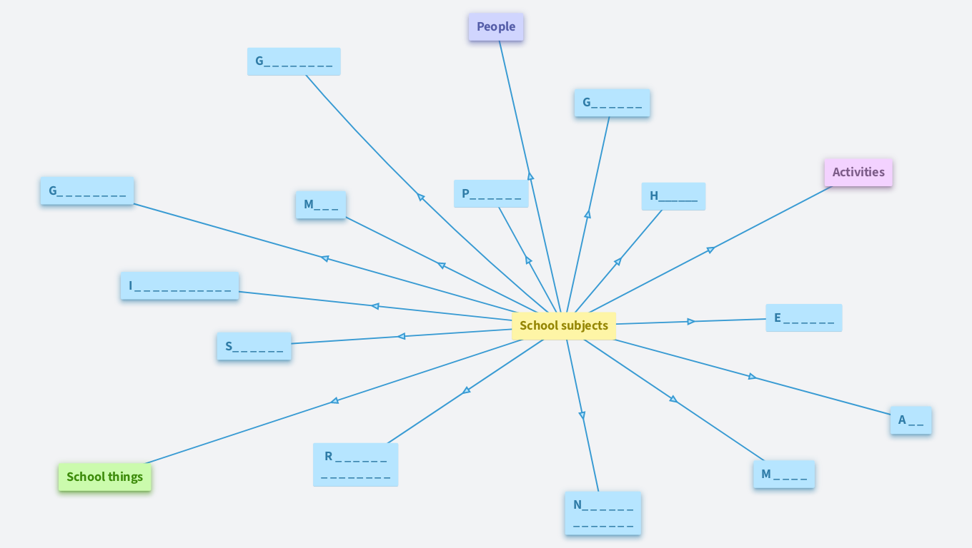 UOKOME School subjects