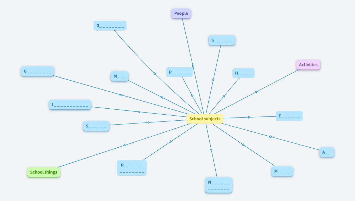 UOKOME School subjects