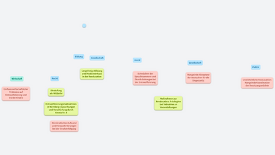 Erfolg oder Misserfolg? - War die Entnazifizierung erfolgreich? 