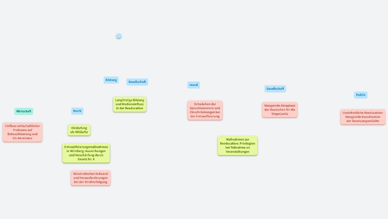 Erfolg oder Misserfolg? - War die Entnazifizierung erfolgreich? 