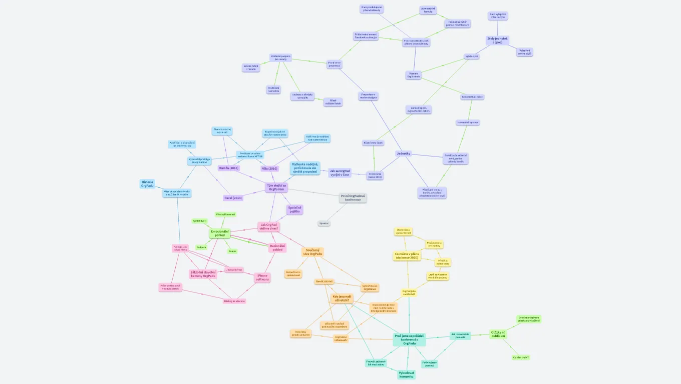 První konference o OrgPadu – úvodní řeč