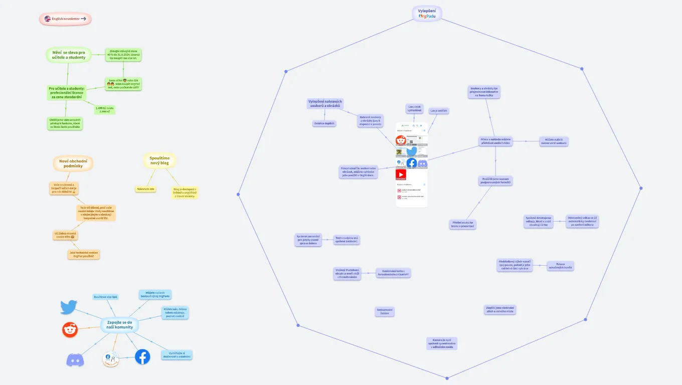 Newsletter léto 2024
