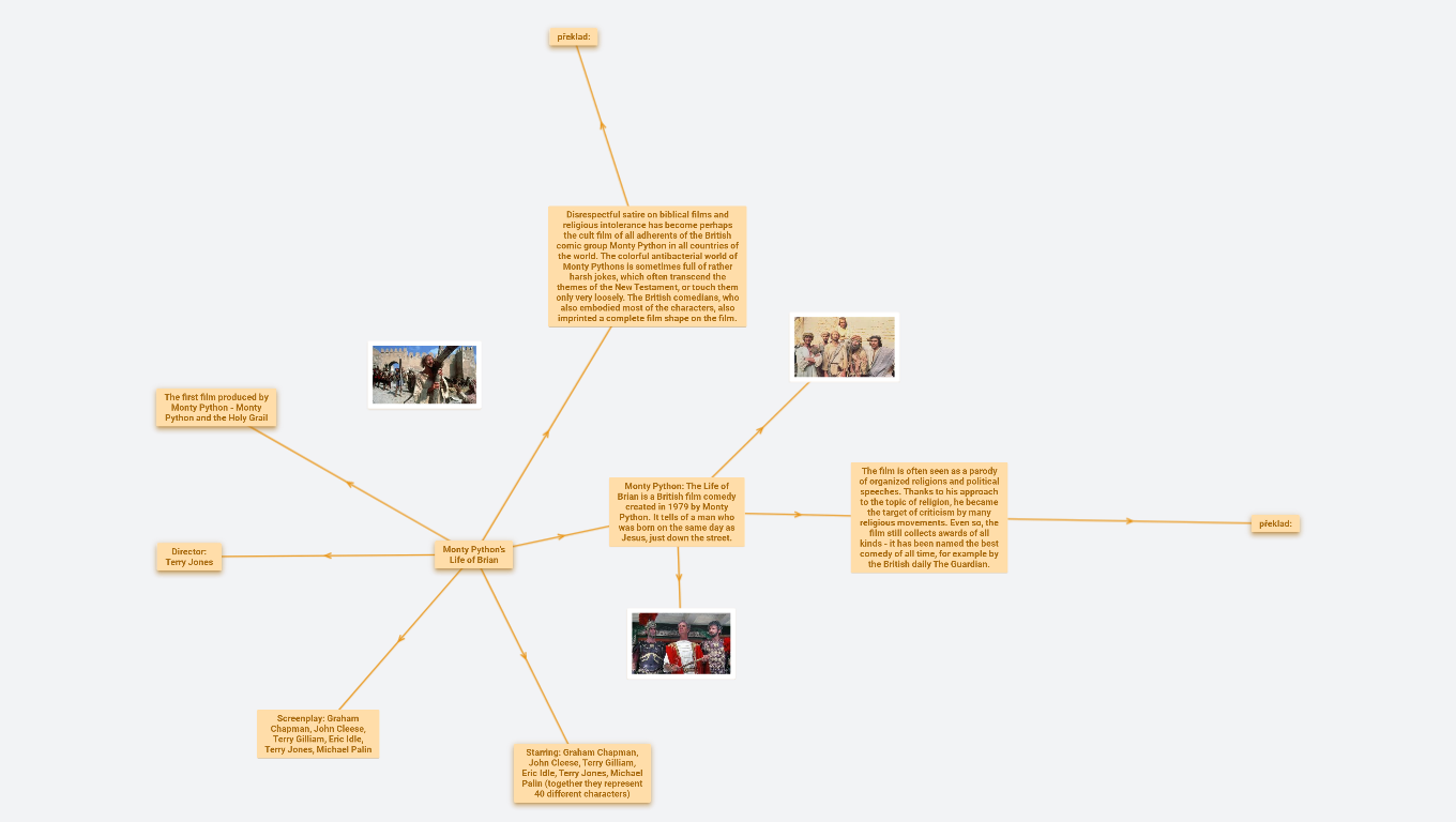 Aj - Monty Python's Life of Brian