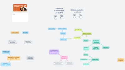 Jak být efektivní v OrgPadu? - co se dělo na webináři