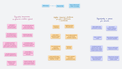 Nabídka pro školy - digitální kompetence B. Jeřábková