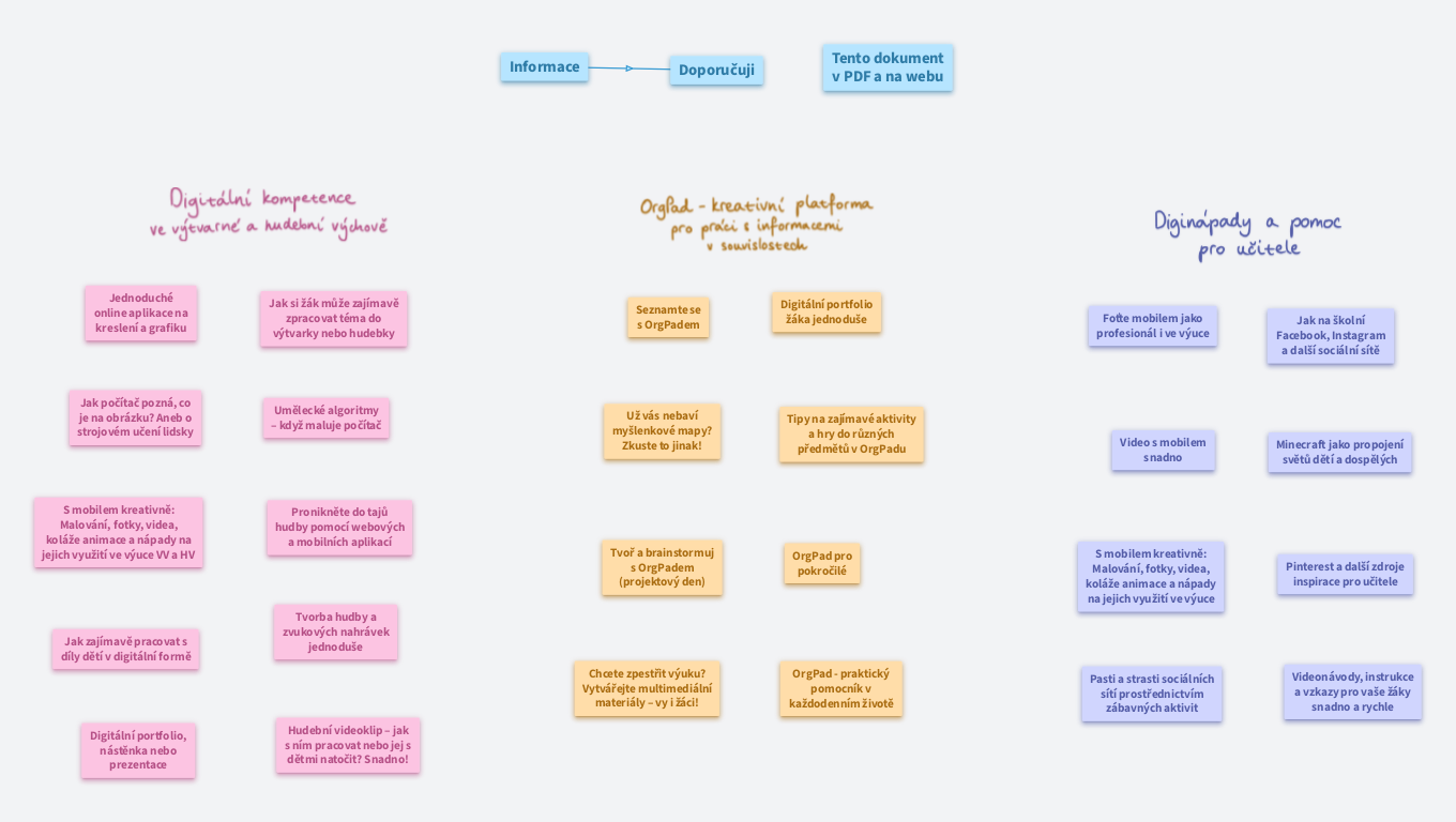Nabídka pro školy - digitální kompetence B. Jeřábková