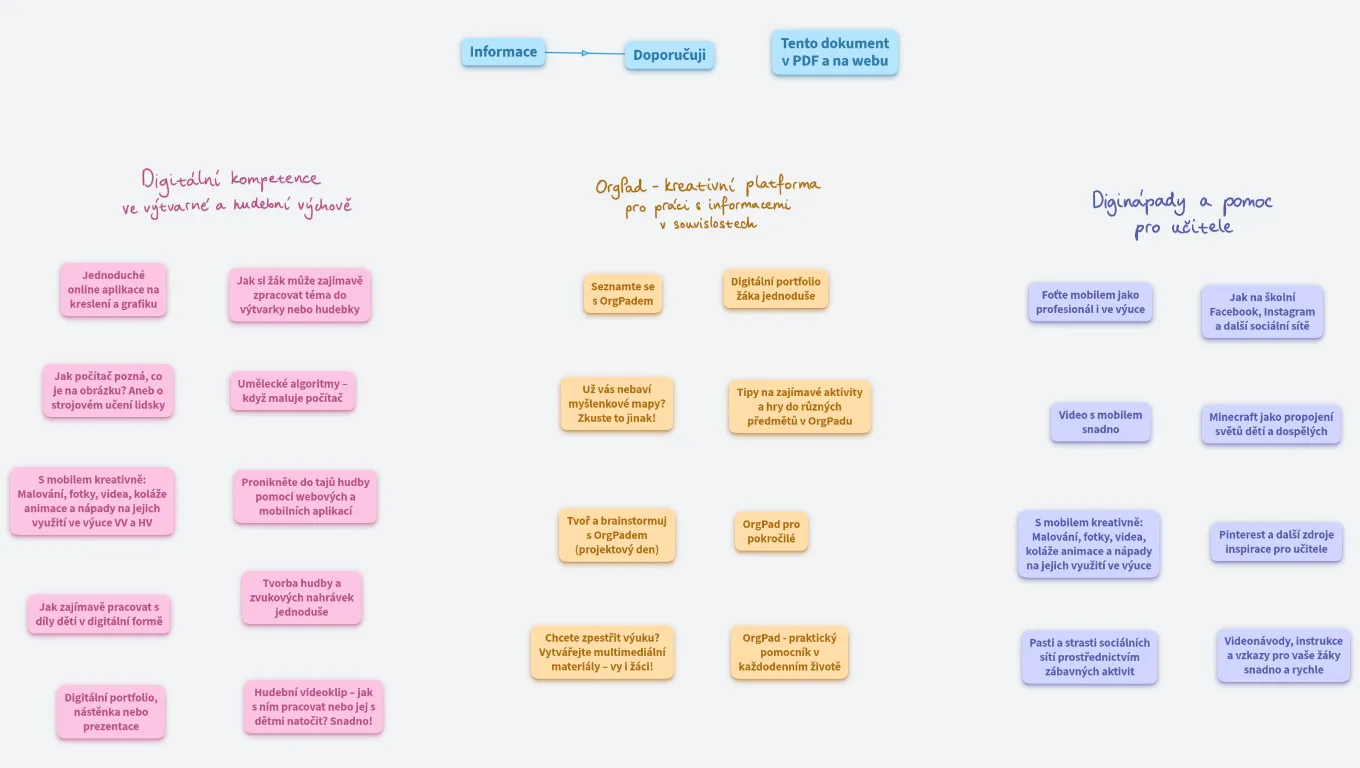 Nabídka pro školy - digitální kompetence B. Jeřábková