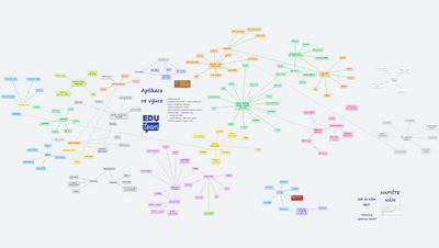 Eduteam_APLIKACE VE VÝUCE-ONLINE NÁSTROJE