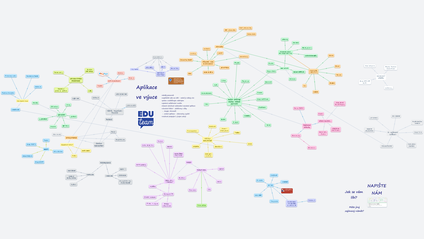 Eduteam_APLIKACE VE VÝUCE-ONLINE NÁSTROJE