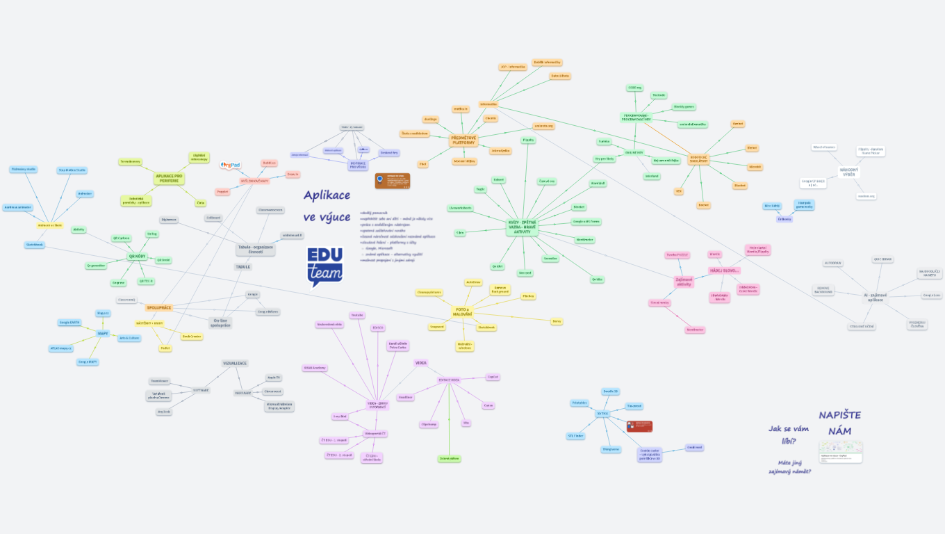 Eduteam_APLIKACE VE VÝUCE-ONLINE NÁSTROJE