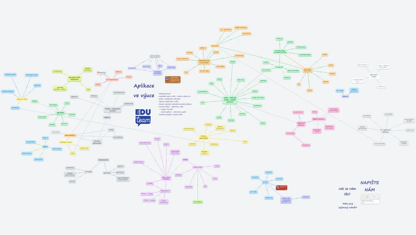 Eduteam_APLIKACE VE VÝUCE-ONLINE NÁSTROJE
