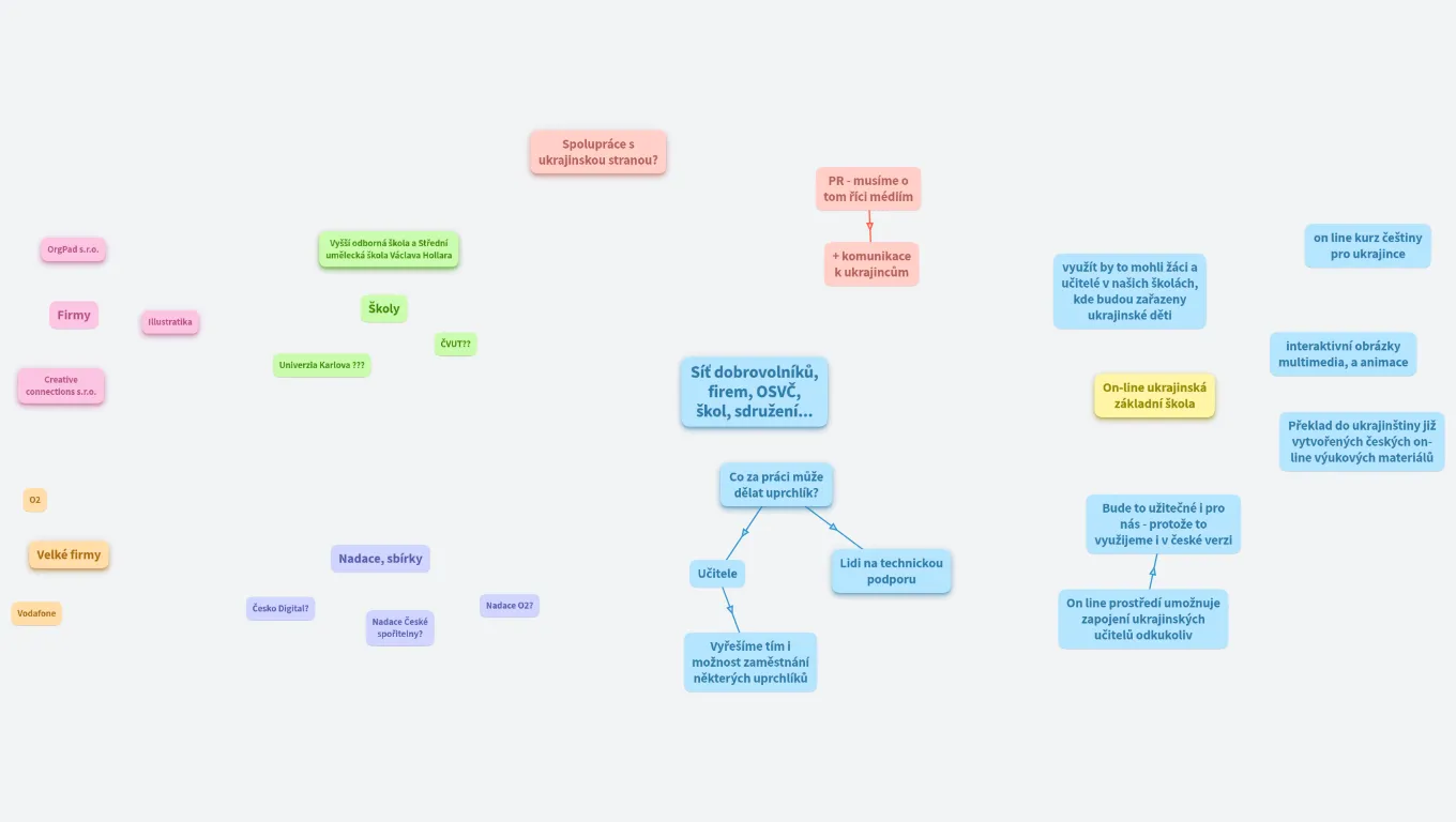 On-line ukrajinská škola