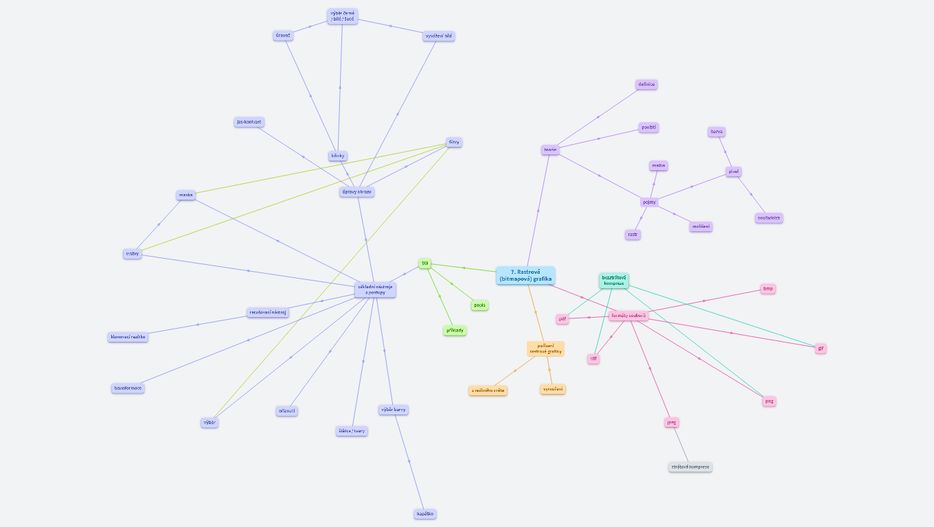 PG - Rastrová (bitmapová) grafika. 