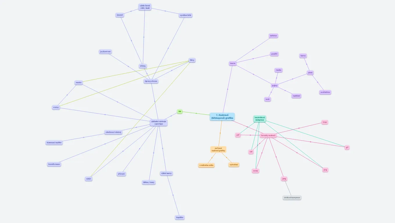 PG - Rastrová (bitmapová) grafika. 