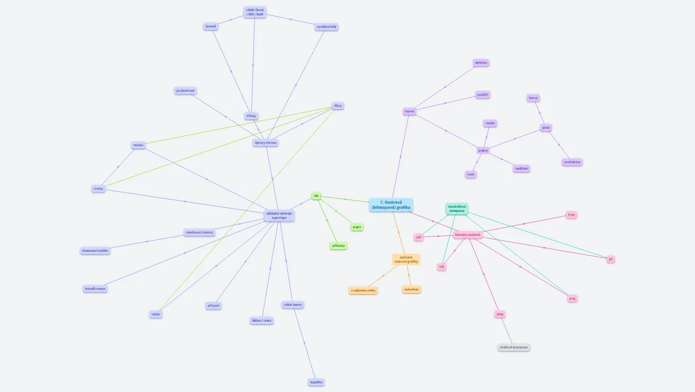 PG - Rastrová (bitmapová) grafika. 