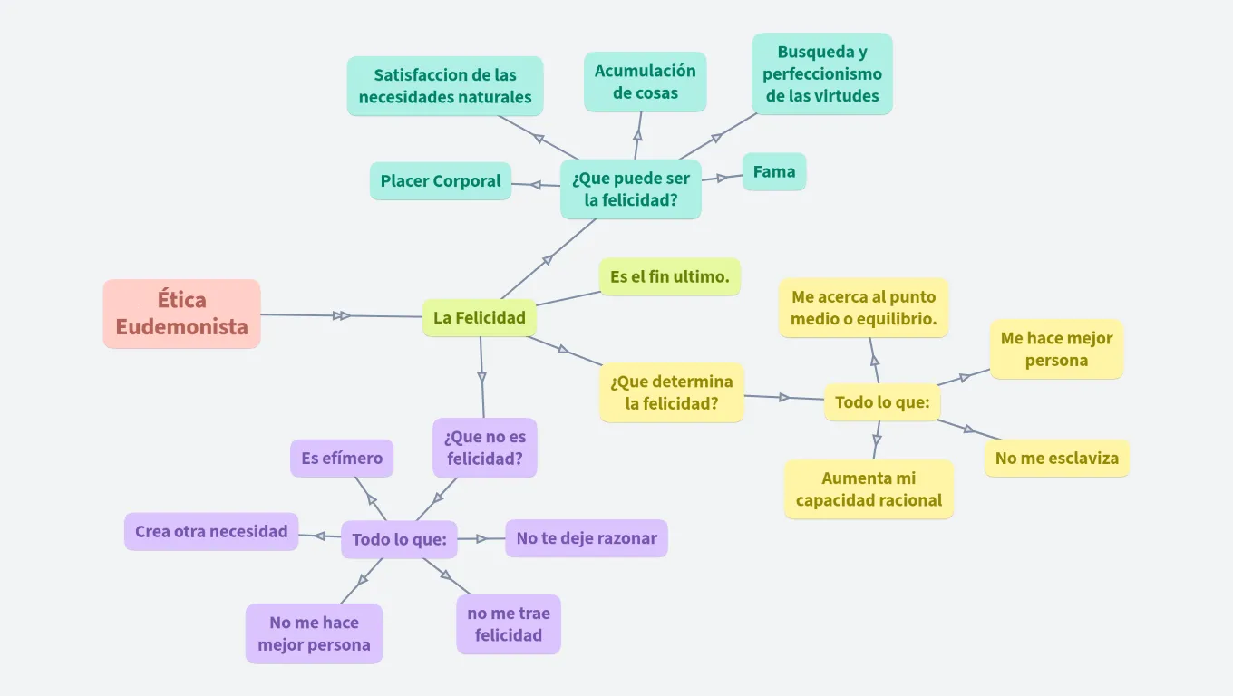 Ética Eudemonista