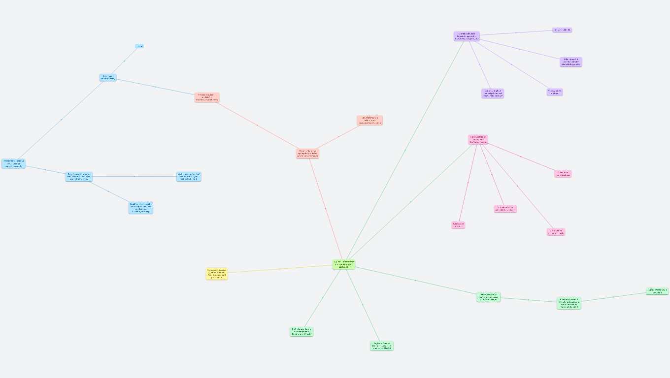 Zvláštnosti studa medicíny - podklady pro článek na medsoft 24 orgpad