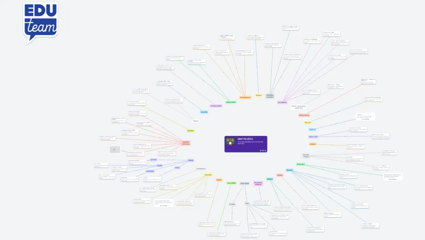 GRANT PRO UČITELE od EDUteamu