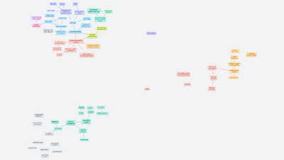 Psychologie - osobní poznámky, poznatky a zápisky s postřehy