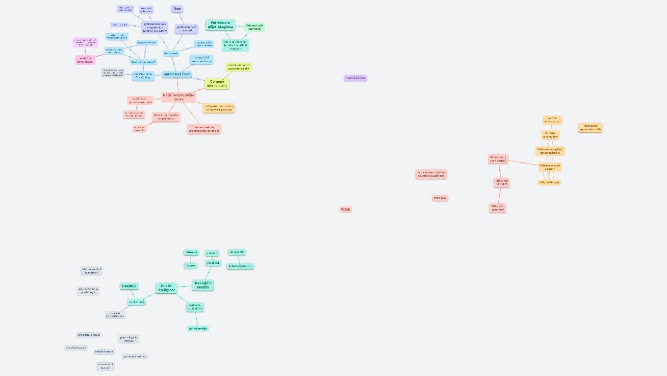 Psychologie - osobní poznámky, poznatky a zápisky s postřehy