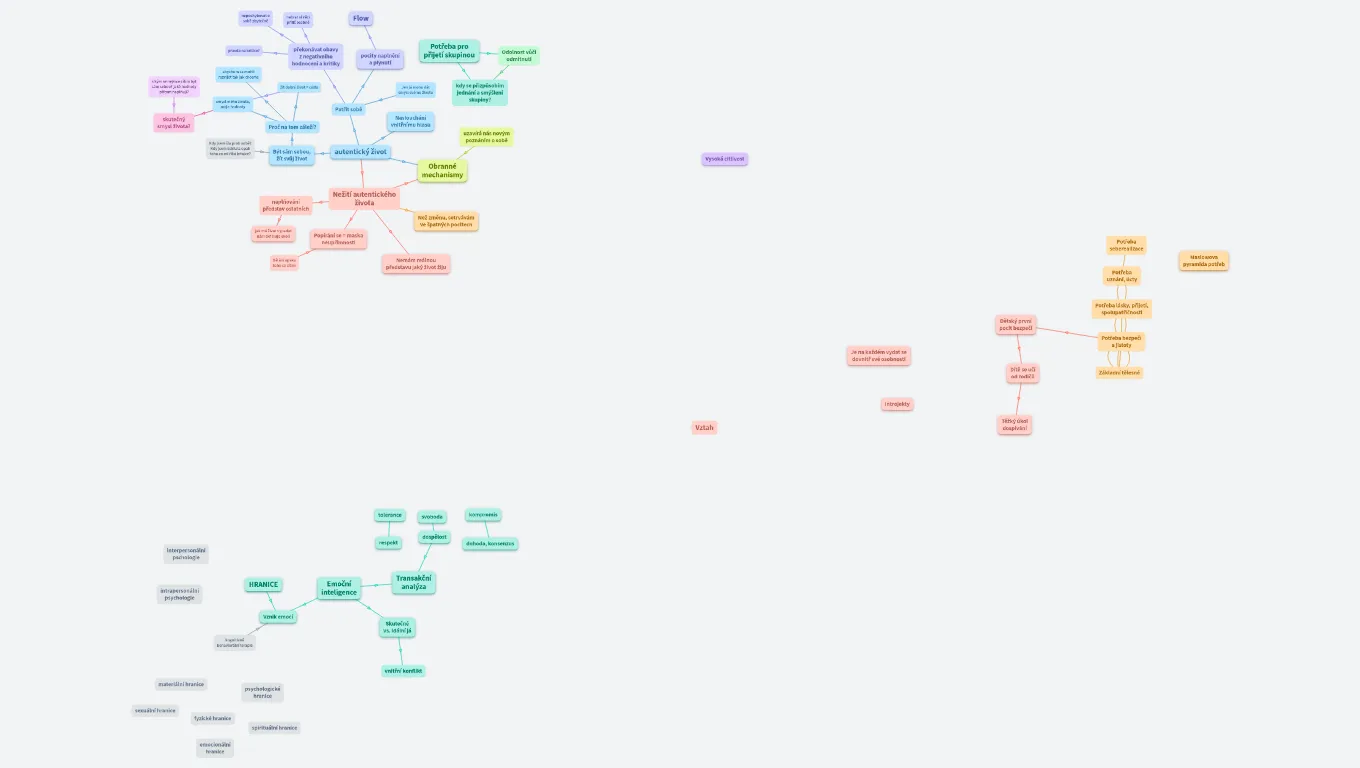 Psychologie - osobní poznámky, poznatky a zápisky s postřehy