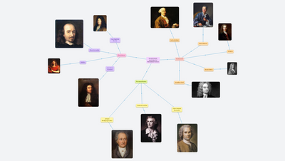 KLASICISMUS, OSVÍCENSTVÍ, PREROMANTISMUS
