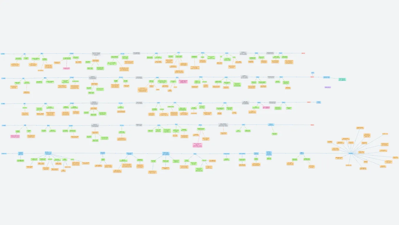 Plán výuky - informatika lyceum