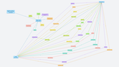 Odborný výcvik KAD