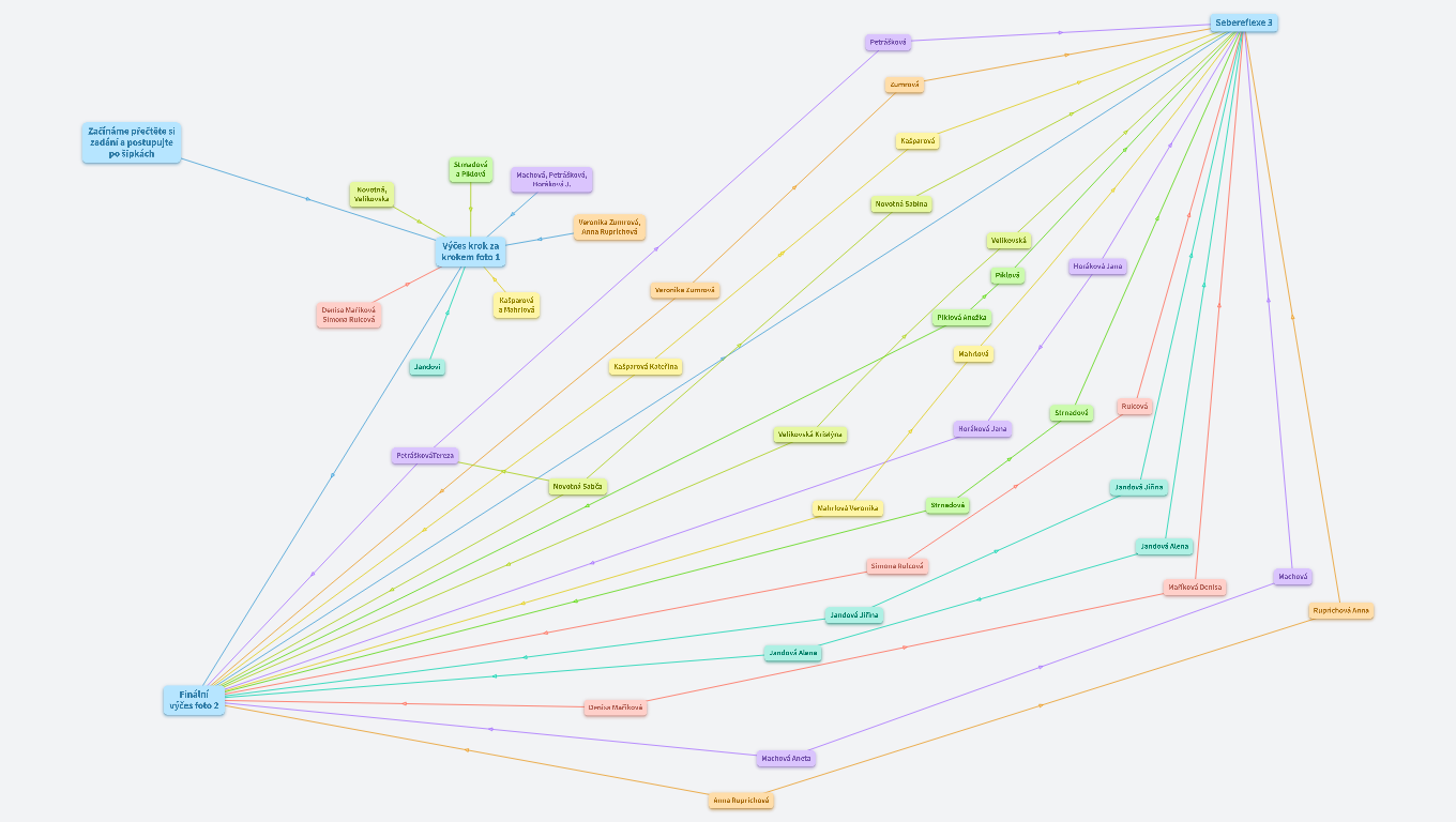 Odborný výcvik KAD