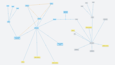 Sp Počítačová síť