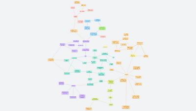 Yellow deal: A way towards a complete "electrical Energiewende" till 2035