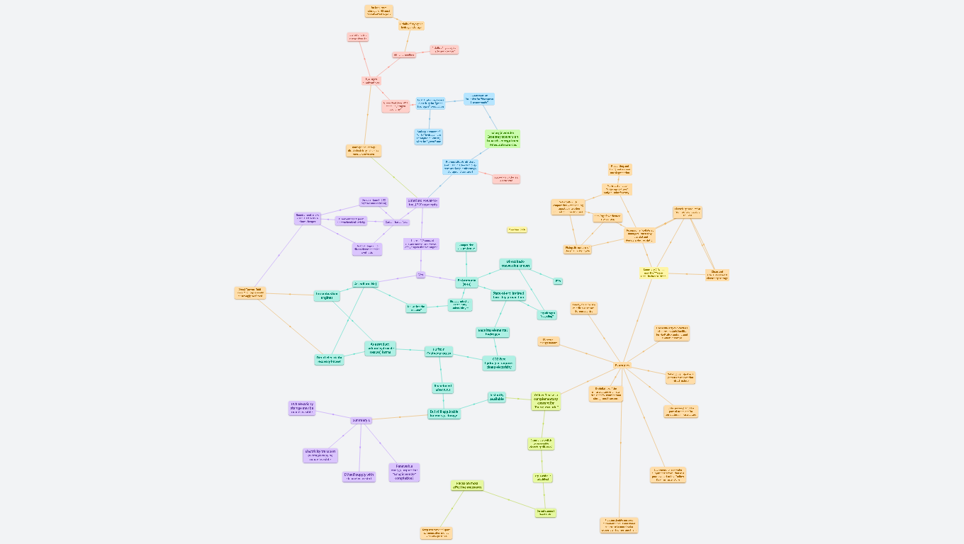 Yellow deal: A way towards a complete "electrical Energiewende" till 2035