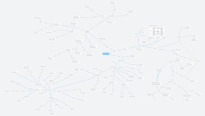 Grand tree of ethics, meta-ethics and axiology